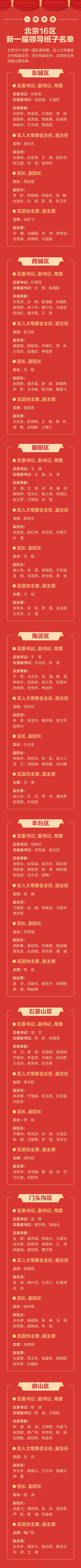 完整版！北京16区新一届领导班子名单一图速览 