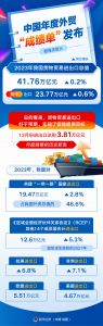 中国年度外贸成绩单发布